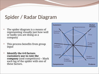 Spider / Radar Diagram
 The spider diagram is a means of
representing visually just how well
or badly you are doing as a
company
 This process benefits from group
input
 Identify the 6-8 factors
customers use to rate the
company (and competitors) – Mark
each leg of the spider with one of
these factors.
 