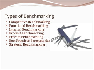 Types of Benchmarking
 Competitive Benchmarking
 Functional Benchmarking
 Internal Benchmarking
 Product Benchmarking
 Process Benchmarking
 Best Practices Benchmarking
 Strategic Benchmarking
 