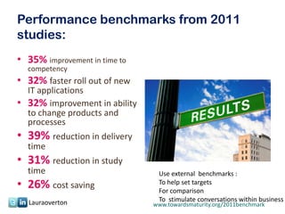 Performance benchmarks from 2011
studies:
• 35% improvement in time to
  competency
• 32% faster roll out of new
  IT applications
• 32% improvement in ability
  to change products and
  processes
• 39% reduction in delivery
  time
• 31% reduction in study
  time                          Use external benchmarks :
• 26% cost saving               To help set targets
                                For comparison
  Lauraoverton                  To stimulate conversations within business
                               www.towardsmaturity.org/2011benchmark
                                                               10
 