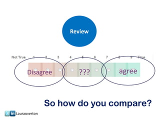 Review




      Disagree        ???     agree



               So how do you compare?
Lauraoverton
 