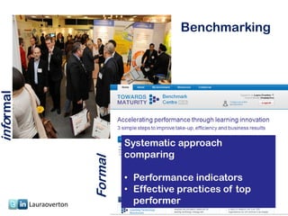 Benchmarking
informal




                                   Systematic approach
                                   comparing
                          Formal




                                   • Performance indicators
                                   • Effective practices of top
           Lauraoverton              performer
                                         www.towardsmaturity.org/2011benchmark
                                                                          7
 