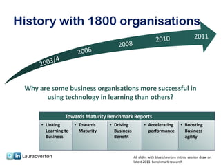 History with 1800 organisations




 Why are some business organisations more successful in
       using technology in learning than others?

                   Towards Maturity Benchmark Reports
        • Linking       • Towards    • Driving           • Accelerating          • Boosting
          Learning to     Maturity     Business            performance             Business
          Business                     Benefit                                     agility



 Lauraoverton                                     All slides with blue chevrons in this session draw on
                                                  latest 2011 benchmark research
 