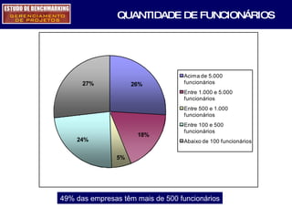 QUANTIDADE DE FUNCIONÁRIOS 49% das empresas têm mais de 500 funcionários 