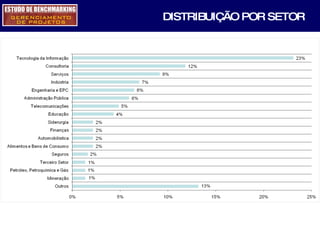 DISTRIBUIÇÃO POR SETOR 