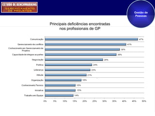 Gestão de Pessoas Principais deficiências encontradas nos profissionais de GP 