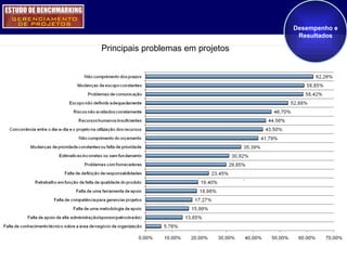 Desempenho e Resultados Principais problemas em projetos 