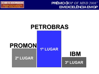 PRÊMIO “ TOP OF MIND 2008” EM EXCELÊNCIA EM GP 2º LUGAR 3º LUGAR 1º LUGAR IBM PROMON PETROBRAS 