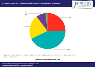 65 - Salário Médio dos Profissionais que atuam no Gerenciamento de Projetos




                                                   Percentual de organizações que citaram o item


Estudo de Benchmarking em Gerenciamento de Projetos Brasil                                              Powered by
Project Management Institute – Chapters Brasileiros                                                Project Builder
 