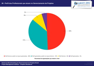 66 - Perfil dos Profissionais que atuam no Gerenciamento de Projetos




                                                   Percentual de organizações que citaram o item


Estudo de Benchmarking em Gerenciamento de Projetos Brasil                                              Powered by
Project Management Institute – Chapters Brasileiros                                                Project Builder
 