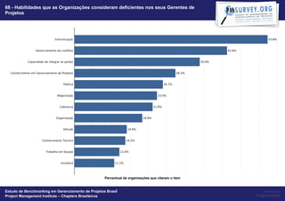 68 - Habilidades que as Organizações consideram deficientes nos seus Gerentes de
Projetos




                                                   Percentual de organizações que citaram o item


Estudo de Benchmarking em Gerenciamento de Projetos Brasil                                              Powered by
Project Management Institute – Chapters Brasileiros                                                Project Builder
 