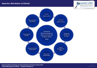 Aspectos Abordados no Estudo




                                                                    Cultura
                                                              Organizacional


                                          Desempenho e                            Estrutura
                                           Resultados                           Organizacional




                                                               Estudo de
                                                           Benchmarking em                     Gestão de
                                Tecnologia de
                                                           Gerenciamento de                   Portfólio de
                                   Suporte
                                                            Projetos Brasil                     Projetos

                                                                     2010




                                                                                  Project
                                        Desenvolvimento
                                                                                Management
                                          Profissional
                                                                                  Office

                                                                  Processos e
                                                                  Metodologia




Estudo de Benchmarking em Gerenciamento de Projetos Brasil 2010                                                  Powered by:
Project Management Institute – Chapters Brasileiros                                                          Project Builder
 