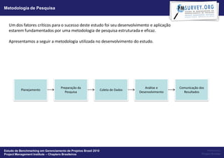 Metodologia de Pesquisa


   Um dos fatores críticos para o sucesso deste estudo foi seu desenvolvimento e aplicação
   estarem fundamentados por uma metodologia de pesquisa estruturada e eficaz.

   Apresentamos a seguir a metodologia utilizada no desenvolvimento do estudo.




                                     Preparação da                                     Análise e      Comunicação dos
           Planejamento                                           Coleta de Dados
                                        Pesquisa                                    Desenvolvimento     Resultados




Estudo de Benchmarking em Gerenciamento de Projetos Brasil 2010                                                         Powered by:
Project Management Institute – Chapters Brasileiros                                                                Project Builder
 