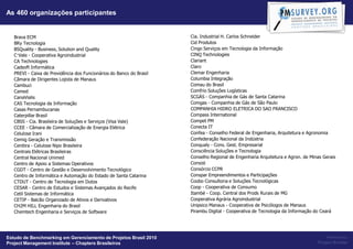 As 460 organizações participantes


   Brava ECM                                                          Cia. Industrial H. Carlos Schneider
   BRy Tecnologia                                                     Cid Produtos
   BSQuality - Business, Solution and Quality                         Cingo Serviços em Tecnologia da Informação
   C·Vale - Cooperativa Agroindustrial                                CINQ Technologies
   CA Technologies                                                    Clariant
   Cadsoft Informática                                                Claro
   PREVI - Caixa de Previdência dos Funcionários do Banco do Brasil   Clemar Engenharia
   Câmara de Dirigentes Lojista de Manaus                             Columbia Integração
   Cambuci                                                            Comau do Brasil
   Camed                                                              Comfrio Soluções Logísticas
   CanaVialis                                                         SCGÁS - Companhia de Gás de Santa Catarina
   CAS Tecnologia da Informação                                       Comgas - Companhia de Gás de São Paulo
   Casas Pernambucanas                                                COMPANHIA HIDRO ELETRICA DO SAO FRANCISCO
   Caterpillar Brasil                                                 Compass International
   CBSS - Cia. Brasileira de Soluções e Serviços (Visa Vale)          Compet PM
   CCEE - Câmara de Comercialização de Energia Elétrica               Conecta IT
   Celulose Irani                                                     Confea - Conselho Federal de Engenharia, Arquitetura e Agronomia
   Cemig Geração e Transmissão                                        Confederação Nacional da Indústria
   Cenibra - Celulose Nipo Brasileira                                 Conqualy - Cons. Gest. Empresarial
   Centrais Elétricas Brasileiras                                     Consciência Soluções e Tecnologia
   Central Nacional Unimed                                            Conselho Regional de Engenharia Arquitetura e Agron. de Minas Gerais
   Centro de Apoio a Sistemas Operativos                              Consist
   CGDT - Centro de Gestão e Desenvolvimento Tecnológico              Consórcio CCPR
   Centro de Informática e Automação do Estado de Santa Catarina      Conspar Empreendimentos e Participações
   CTDUT - Centro de Tecnologia em Dutos                              Coobo Consultoria e Soluções Tecnológicas
   CESAR - Centro de Estudos e Sistemas Avançados do Recife           Coop - Cooperativa de Consumo
   Cetil Sistemas de Informática                                      Itambé - Coop. Central dos Prods Rurais de MG
   CETIP - Balcão Organizado de Ativos e Derivativos                  Cooperativa Agrária Agroindustrial
   CH2M HILL Engenharia do Brasil                                     Unipsico Manaus - Cooperativa de Psicólogos de Manaus
   Chemtech Engenharia e Serviços de Software                         Pirambu Digital - Cooperativa de Tecnologia da Informação do Ceará




Estudo de Benchmarking em Gerenciamento de Projetos Brasil 2010                                                                      Powered by:
Project Management Institute – Chapters Brasileiros                                                                              Project Builder
 