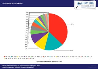 1 - Distribuição por Estado




                                                   Percentual de organizações que citaram o item


Estudo de Benchmarking em Gerenciamento de Projetos Brasil                                              Powered by
Project Management Institute – Chapters Brasileiros                                                Project Builder
 