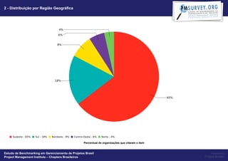 2 - Distribuição por Região Geográfica




                                                   Percentual de organizações que citaram o item


Estudo de Benchmarking em Gerenciamento de Projetos Brasil                                              Powered by
Project Management Institute – Chapters Brasileiros                                                Project Builder
 