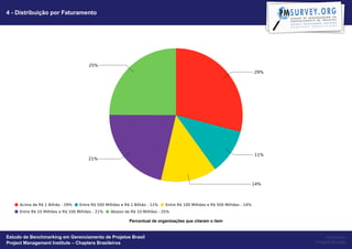 4 - Distribuição por Faturamento




                                                   Percentual de organizações que citaram o item


Estudo de Benchmarking em Gerenciamento de Projetos Brasil                                              Powered by
Project Management Institute – Chapters Brasileiros                                                Project Builder
 