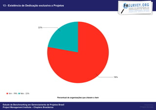 13 - Existência de Dedicação exclusiva a Projetos




                                                   Percentual de organizações que citaram o item


Estudo de Benchmarking em Gerenciamento de Projetos Brasil                                              Powered by
Project Management Institute – Chapters Brasileiros                                                Project Builder
 