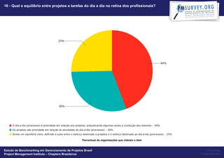 16 - Qual o equilíbrio entre projetos e tarefas do dia a dia na rotina dos profissionais?




                                                   Percentual de organizações que citaram o item


Estudo de Benchmarking em Gerenciamento de Projetos Brasil                                              Powered by
Project Management Institute – Chapters Brasileiros                                                Project Builder
 