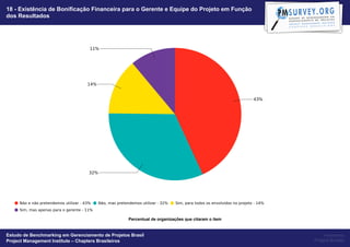 18 - Existência de Bonificação Financeira para o Gerente e Equipe do Projeto em Função
dos Resultados




                                                   Percentual de organizações que citaram o item


Estudo de Benchmarking em Gerenciamento de Projetos Brasil                                              Powered by
Project Management Institute – Chapters Brasileiros                                                Project Builder
 
