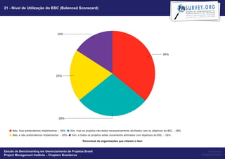21 - Nível de Utilização do BSC (Balanced Scorecard)




                                                   Percentual de organizações que citaram o item


Estudo de Benchmarking em Gerenciamento de Projetos Brasil                                              Powered by
Project Management Institute – Chapters Brasileiros                                                Project Builder
 