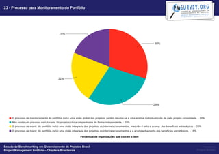 23 - Processo para Monitoramento do Portfólio




                                                   Percentual de organizações que citaram o item


Estudo de Benchmarking em Gerenciamento de Projetos Brasil                                              Powered by
Project Management Institute – Chapters Brasileiros                                                Project Builder
 