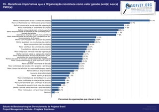 35 - Benefícios importantes que a Organização reconhece como valor gerado pelo(s) seu(s)
PMO(s):




                                                   Percentual de organizações que citaram o item


Estudo de Benchmarking em Gerenciamento de Projetos Brasil                                              Powered by
Project Management Institute – Chapters Brasileiros                                                Project Builder
 