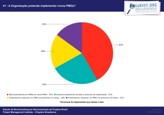 41 - A Organização pretende implementar novos PMOs?




                                                   Percentual de organizações que citaram o item


Estudo de Benchmarking em Gerenciamento de Projetos Brasil                                              Powered by
Project Management Institute – Chapters Brasileiros                                                Project Builder
 