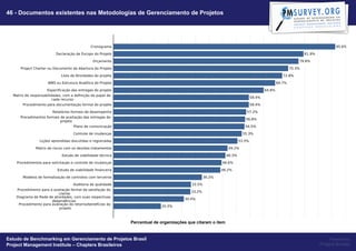 46 - Documentos existentes nas Metodologias de Gerenciamento de Projetos




                                                   Percentual de organizações que citaram o item


Estudo de Benchmarking em Gerenciamento de Projetos Brasil                                              Powered by
Project Management Institute – Chapters Brasileiros                                                Project Builder
 