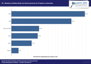 50 - Modelos de Maturidade em Gerenciamento de Projetos conhecidos




                                                   Percentual de organizações que citaram o item


Estudo de Benchmarking em Gerenciamento de Projetos Brasil                                              Powered by
Project Management Institute – Chapters Brasileiros                                                Project Builder
 