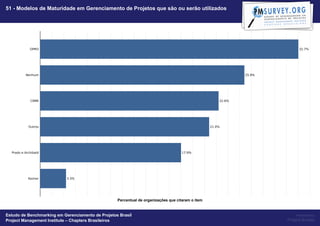 51 - Modelos de Maturidade em Gerenciamento de Projetos que são ou serão utilizados




                                                   Percentual de organizações que citaram o item


Estudo de Benchmarking em Gerenciamento de Projetos Brasil                                              Powered by
Project Management Institute – Chapters Brasileiros                                                Project Builder
 