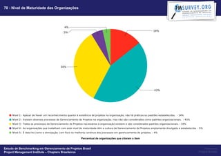 70 - Nível de Maturidade das Organizações




                                                   Percentual de organizações que citaram o item


Estudo de Benchmarking em Gerenciamento de Projetos Brasil                                              Powered by
Project Management Institute – Chapters Brasileiros                                                Project Builder
 