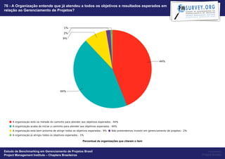 76 - A Organização entende que já atendeu a todos os objetivos e resultados esperados em
relação ao Gerenciamento de Projetos?




                                                   Percentual de organizações que citaram o item


Estudo de Benchmarking em Gerenciamento de Projetos Brasil                                              Powered by
Project Management Institute – Chapters Brasileiros                                                Project Builder
 