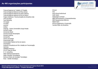 As 460 organizações participantes


  Tribunal Regional do Trabalho 12ª Região                        Virtuem
  Tribunal Regional Eleitoral de Minas Gerais                     Vivo
  Tribunal Regional Eleitoral de Santa Catarina                   Voice-Versa Audiovisual
  Tribunal Regional eleitoral do Rio de Janeiro                   Voith Hydro
  Trópico Sistemas e Tecomunicações da Amazônia Ltda              Volkswagen do Brasil
  TSYS do Brasil                                                  WBS Gerenciamento e Empreendimentos
  Tupi Hidráulica                                                 WEG Equipamentos Elétricos
  TV Cidade                                                       Wislon Sons
  TV Globo                                                        WTorre Engenharia e Construção
  Umicore                                                         Yamaha Motor da Amazônia
  Unifacs
  Unijorge - Centro Universitário Jorge Amado
  Unimed Cuiabá
  Unimed do Brasil
  Unimed Grande Florianópolis
  Unimed Londrina
  Unimed Rio
  Unimix Tecnologia
  Unisys Brasil Ltda.
  Universidade Federal do Rio de Janeiro
  Unochapecó
  Unyterse Consultoria em RH e Gestão em Terceirização
  Usiminas
  USMINAS Mecânica
  V & M Tubes do Brasil
  V. V. Consulting
  Valeo Sistemas Automotivos
  Veltec Soluções Tecnológicas
  Venturus Centro de Inovação Tecnológica
  Vicaz - Gestão Estratégica




Estudo de Benchmarking em Gerenciamento de Projetos Brasil 2010                                             Powered by:
Project Management Institute – Chapters Brasileiros                                                     Project Builder
 