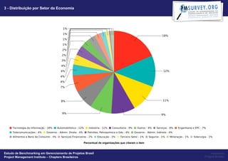 3 - Distribuição por Setor da Economia




                                                   Percentual de organizações que citaram o item


Estudo de Benchmarking em Gerenciamento de Projetos Brasil                                              Powered by
Project Management Institute – Chapters Brasileiros                                                Project Builder
 