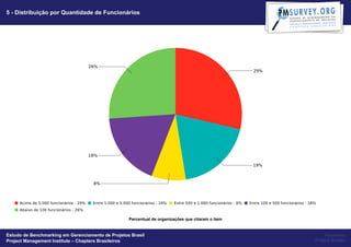 5 - Distribuição por Quantidade de Funcionários




                                                   Percentual de organizações que citaram o item


Estudo de Benchmarking em Gerenciamento de Projetos Brasil                                              Powered by
Project Management Institute – Chapters Brasileiros                                                Project Builder
 