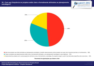 20 - Com que frequência os projetos estão clara e formalmente alinhados ao planejamento
estratégico?




                                                   Percentual de organizações que citaram o item


Estudo de Benchmarking em Gerenciamento de Projetos Brasil                                              Powered by
Project Management Institute – Chapters Brasileiros                                                Project Builder
 