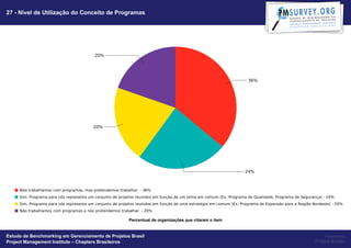 27 - Nível de Utilização do Conceito de Programas




                                                   Percentual de organizações que citaram o item


Estudo de Benchmarking em Gerenciamento de Projetos Brasil                                              Powered by
Project Management Institute – Chapters Brasileiros                                                Project Builder
 