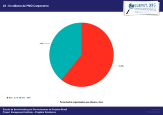 28 - Existência de PMO Corporativo




                                                   Percentual de organizações que citaram o item


Estudo de Benchmarking em Gerenciamento de Projetos Brasil                                              Powered by
Project Management Institute – Chapters Brasileiros                                                Project Builder
 