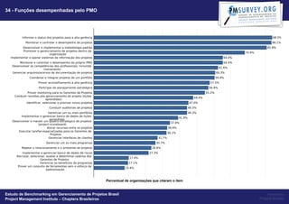 34 - Funções desempenhadas pelo PMO




                                                   Percentual de organizações que citaram o item


Estudo de Benchmarking em Gerenciamento de Projetos Brasil                                              Powered by
Project Management Institute – Chapters Brasileiros                                                Project Builder
 