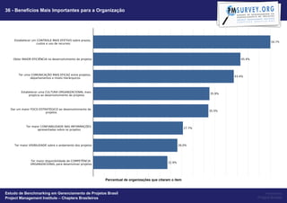 36 - Benefícios Mais Importantes para a Organização




                                                   Percentual de organizações que citaram o item


Estudo de Benchmarking em Gerenciamento de Projetos Brasil                                              Powered by
Project Management Institute – Chapters Brasileiros                                                Project Builder
 