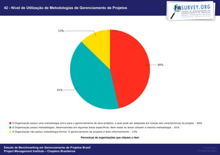 42 - Nível de Utilização de Metodologias de Gerenciamento de Projetos




                                                   Percentual de organizações que citaram o item


Estudo de Benchmarking em Gerenciamento de Projetos Brasil                                              Powered by
Project Management Institute – Chapters Brasileiros                                                Project Builder
 