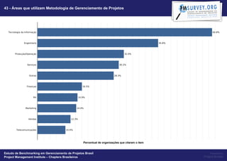 43 - Áreas que utilizam Metodologia de Gerenciamento de Projetos




                                                   Percentual de organizações que citaram o item


Estudo de Benchmarking em Gerenciamento de Projetos Brasil                                              Powered by
Project Management Institute – Chapters Brasileiros                                                Project Builder
 