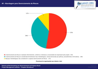 48 - Abordagem para Gerenciamento de Riscos




                                                   Percentual de organizações que citaram o item


Estudo de Benchmarking em Gerenciamento de Projetos Brasil                                              Powered by
Project Management Institute – Chapters Brasileiros                                                Project Builder
 