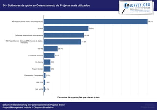 54 - Softwares de apoio ao Gerenciamento de Projetos mais utilizados




                                                   Percentual de organizações que citaram o item


Estudo de Benchmarking em Gerenciamento de Projetos Brasil                                              Powered by
Project Management Institute – Chapters Brasileiros                                                Project Builder
 