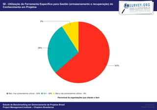 58 - Utilização de Ferramenta Específica para Gestão (armazenamento e recuperação) do
Conhecimento em Projetos




                                                   Percentual de organizações que citaram o item


Estudo de Benchmarking em Gerenciamento de Projetos Brasil                                              Powered by
Project Management Institute – Chapters Brasileiros                                                Project Builder
 