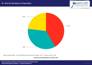 64 - Nível de Valorização na Organização




                                                   Percentual de organizações que citaram o item


Estudo de Benchmarking em Gerenciamento de Projetos Brasil                                              Powered by
Project Management Institute – Chapters Brasileiros                                                Project Builder
 
