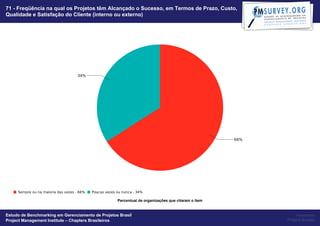 71 - Freqüência na qual os Projetos têm Alcançado o Sucesso, em Termos de Prazo, Custo,
Qualidade e Satisfação do Cliente (interno ou externo)




                                                   Percentual de organizações que citaram o item


Estudo de Benchmarking em Gerenciamento de Projetos Brasil                                              Powered by
Project Management Institute – Chapters Brasileiros                                                Project Builder
 