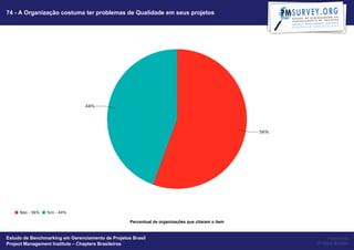 74 - A Organização costuma ter problemas de Qualidade em seus projetos




                                                   Percentual de organizações que citaram o item


Estudo de Benchmarking em Gerenciamento de Projetos Brasil                                              Powered by
Project Management Institute – Chapters Brasileiros                                                Project Builder
 