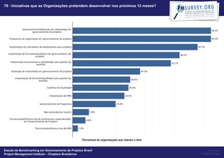 79 - Iniciativas que as Organizações pretendem desenvolver nos próximos 12 meses?




                                                   Percentual de organizações que citaram o item


Estudo de Benchmarking em Gerenciamento de Projetos Brasil                                              Powered by
Project Management Institute – Chapters Brasileiros                                                Project Builder
 