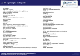 As 460 organizações participantes


  3M do Brasil                                                               Atlas Copco Brasil
  4PM Gestão e Projetos                                                      Attende Call Center & Telemarketing
  AACD - Associação de Assistência à Criança Deficiente                      ATW Brasil
  Ábaco Tecnologia da Informação                                             Automatize Engenharia
  Abbott Laboratorios                                                        Autumn TI
  AC Engenharia e Sistemas                                                   Average Tecnologia
  Accenture                                                                  Avon Latin America
  Active Tecnologia em Sistemas de Automacao                                 Axia Value Chain
  Add Technologies                                                           Axxo Construtora
  ADP Brasil                                                                 Azevedo & Travassos
  AES Eletropaulo                                                            Banco BMG
  AES Tietê                                                                  Banco Central do Brasil
  Agência Brasileira de Desenvolvimento Industrial                           Banco de Desenvolvimento do Espírito Santo
  AFEAM - Agência de Fomento do Estado do Amazonas                           Banco Santander Brasil
  Águia Branca Participações                                                 Banco Volkswagen
  Alcon Laboratorios do Brasil                                               Batista Associados Consultoria
  Algar Telecom                                                              Bayer
  Aliz - Inteligência Sustentável                                            BDMG - Banco de Desenvolvimento de Minas Gerais
  Alkasoft Informática                                                       Bematech
  Alliance Consultoria                                                       Benco Alta Tecnologia Const.
  ALOG Datacenters do Brasil                                                 Betha Sistemas
  Alpheu Consultoria em TI                                                   Beware Consultoria Empresarial
  Alternativa Jr Assessoria e Consultoria Empresarial                        BHTrans
  Altran TCBR                                                                BIC Amazonia
  Altus Sistemas de Informática                                              Bimbo do Brasil
  Amcom Sistemas de Informação                                               Biocath Comercial
  Ampla Energia e Serviços                                                   Bitplus Comércio e Consultoria de Informática
  Amplo Treinamento e Consultoria                                            Bradesco Seguros
  Arpoador Consultoria                                                       Braskem
  ACID - Associação Com. Industrial Agropecuária e Serviços de Divinópolis   Brastec Technologies




Estudo de Benchmarking em Gerenciamento de Projetos Brasil 2010                                                                    Powered by:
Project Management Institute – Chapters Brasileiros                                                                            Project Builder
 